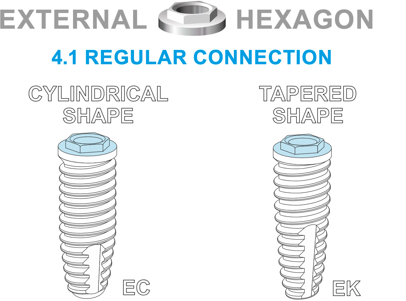 Connection Internal Hexagon IK – IC - IA - RESISTA