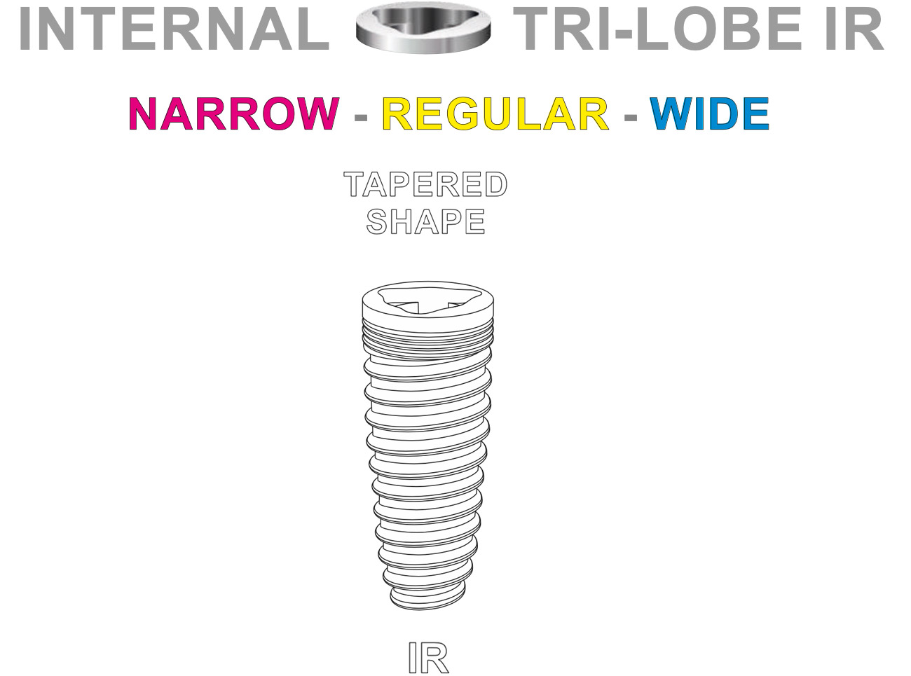 Connection Internal Hexagon IK – IC - IA - RESISTA